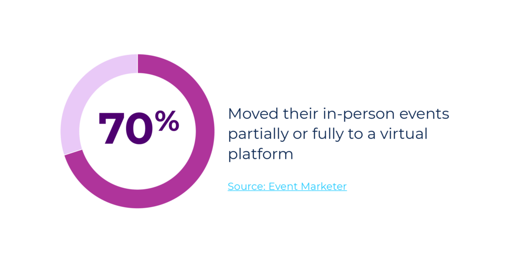 Virtual Event Facts