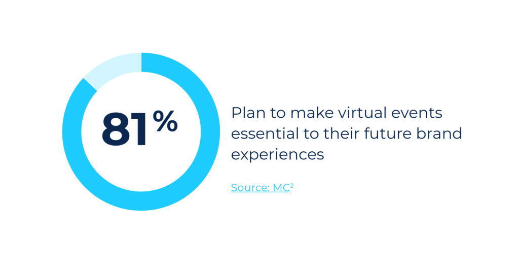 Virtual Event Fact