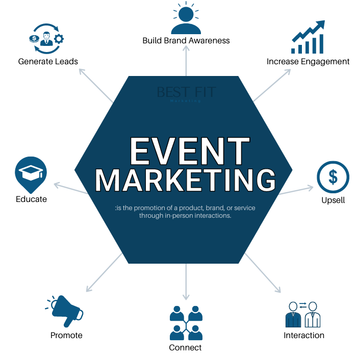 Event Marketing