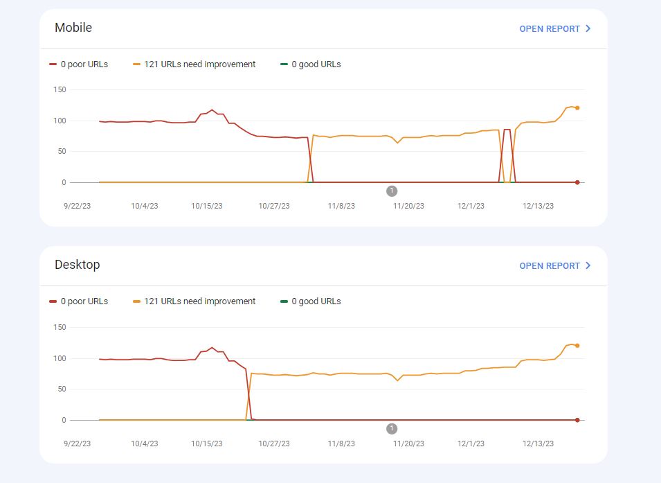 Core Web Vitals