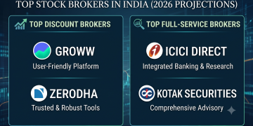 Top 20 Stock Brokers in India 2026 for the Under-35 Investor