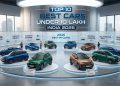 Best Cars Under ₹10 Lakh in India (2026): Top 10 Picks, Ranked by Sales & Value